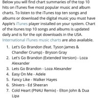 Itunes Top 10 Song Charts Us