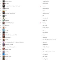 Itunes Top 100 Chart Today