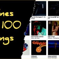 Itunes Top 100 Chart Us