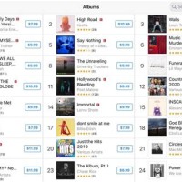 Itunes Top Charts Today