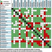 Iv Patibility Chart 2016