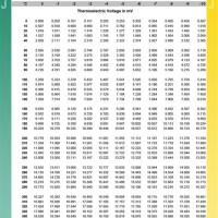 J Type Thermocouple Chart