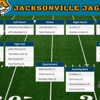 Jacksonville Jaguars Depth Chart 2016