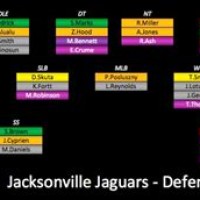 Jacksonville Jaguars Depth Chart