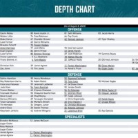 Jacksonville Jaguars Rb Depth Chart 2017