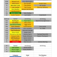 Jacksonville Jaguars Roster 2020 Depth Chart