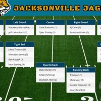 Jacksonville Jaguars Running Back Depth Chart 2020 21