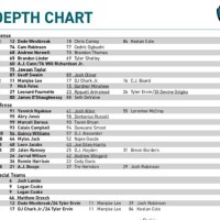 Jaguars Qb Depth Chart 2018