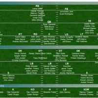 Jaguars Rb Depth Chart 2018