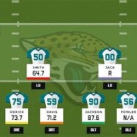 Jaguars Wr Depth Chart 2019