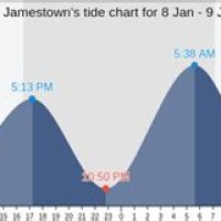 Jamestown Rhode Island Tide Chart