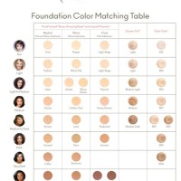 Jane Iredale Colour Chart