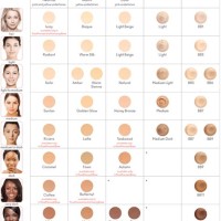 Jane Iredale Liquid Minerals Colour Chart