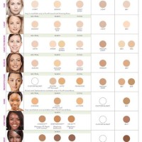 Jane Iredale Matte Foundation Color Chart