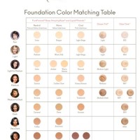 Jane Iredale Mineral Foundation Color Chart