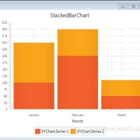 Javafx Bar Chart Css