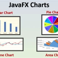 Javafx Chart Axis Css