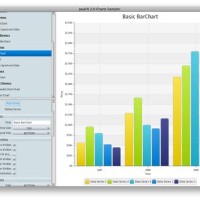 Javafx Charts Library