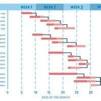 Javafx Gantt Chart Library