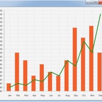 Javafx Line Chart Multiple Axis