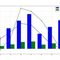 Javafx Line Chart Multiple Y Axis