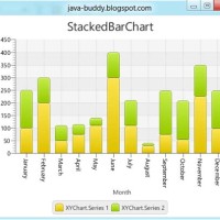 Javafx Stacked Bar Chart Css