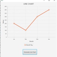 Javafx Zoomable Line Chart