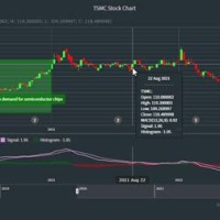 Javascript Chart Library Candlestick