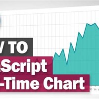 Javascript Real Time Chart