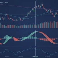 Javascript Stock Chart Open Source