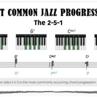 Jazz Progressions Piano Chart