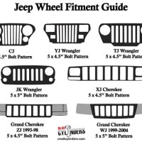 Jeep Bolt Pattern Chart