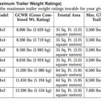 Jeep Grand Cherokee Towing Capacity Chart