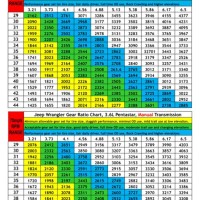 Jeep Jk Gear Chart