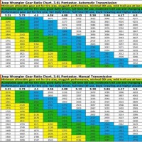 Jeep Jk Gear Ratio To Tire Size Chart