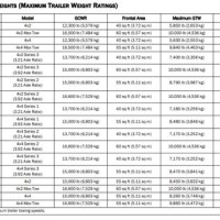 Jeep Towing Capacity Chart 2019