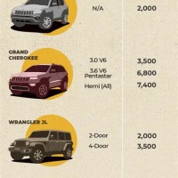 Jeep Towing Capacity Chart