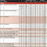 Jeep Xj Tire Size Chart