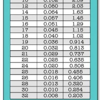 Jewellery Wire Gauge Chart Uk