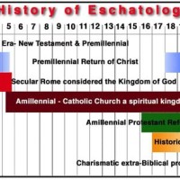 Jewish Eschatology Timeline Chart