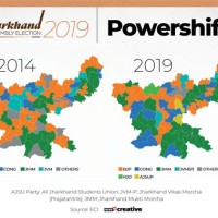 Jharkhand Election Chart 2019