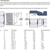 Jic Hydraulic Ings Size Chart