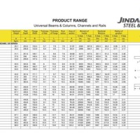 Jindal H Beam Weight Chart