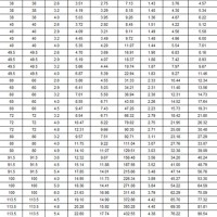 Jindal Ms Square Pipe Weight Chart