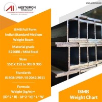 Jindal Steel Ismb Weight Chart