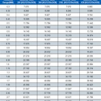 Jindal Steel Plate Weight Chart