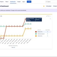 Jira Average Age Chart Calculation