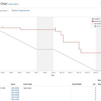 Jira Burndown Chart Remaining Hours