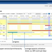 Jira Gantt Chart Plugin By Frank Polscheit