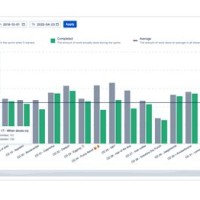 Jira Velocity Chart On Dashboard